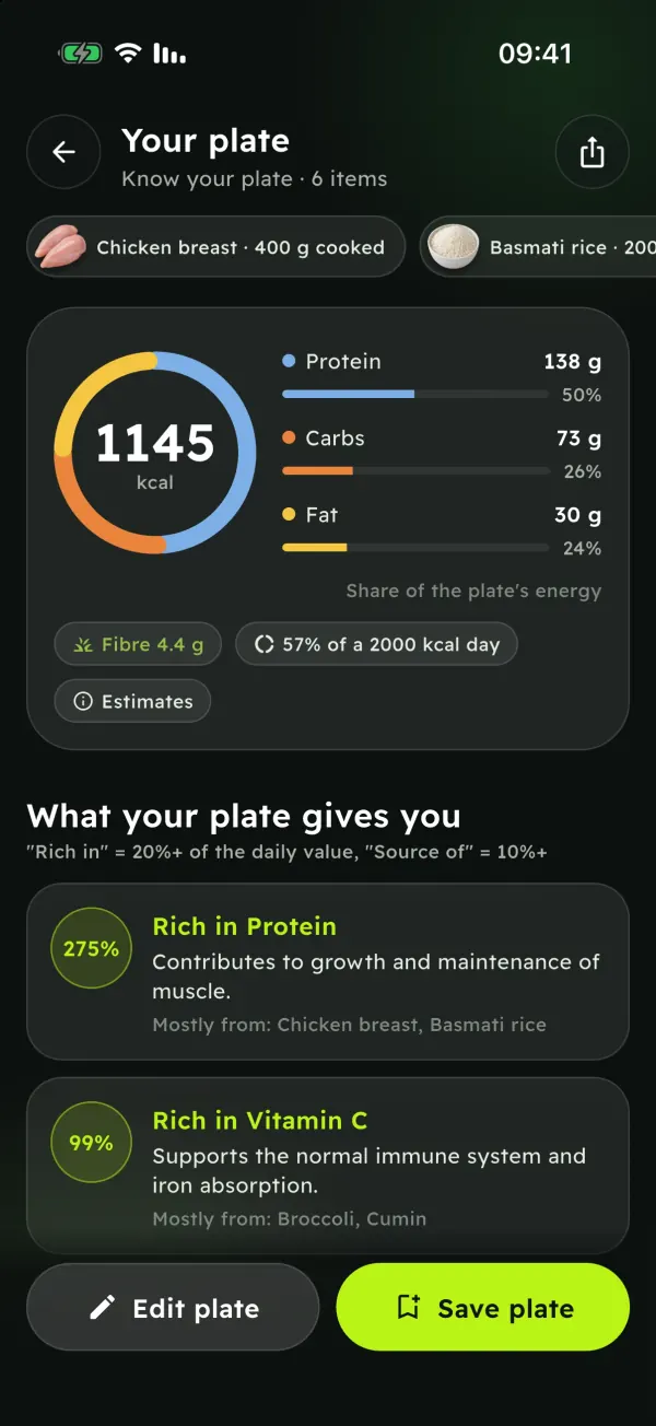 “Know your plate” result: calories, protein, carbs and fat